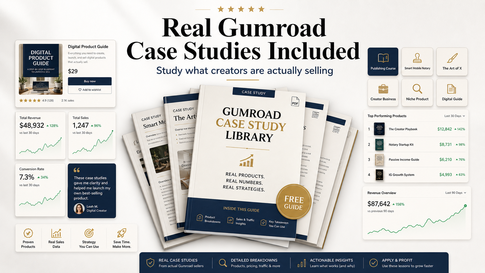 Real Gumroad case studies included with free digital product guide
