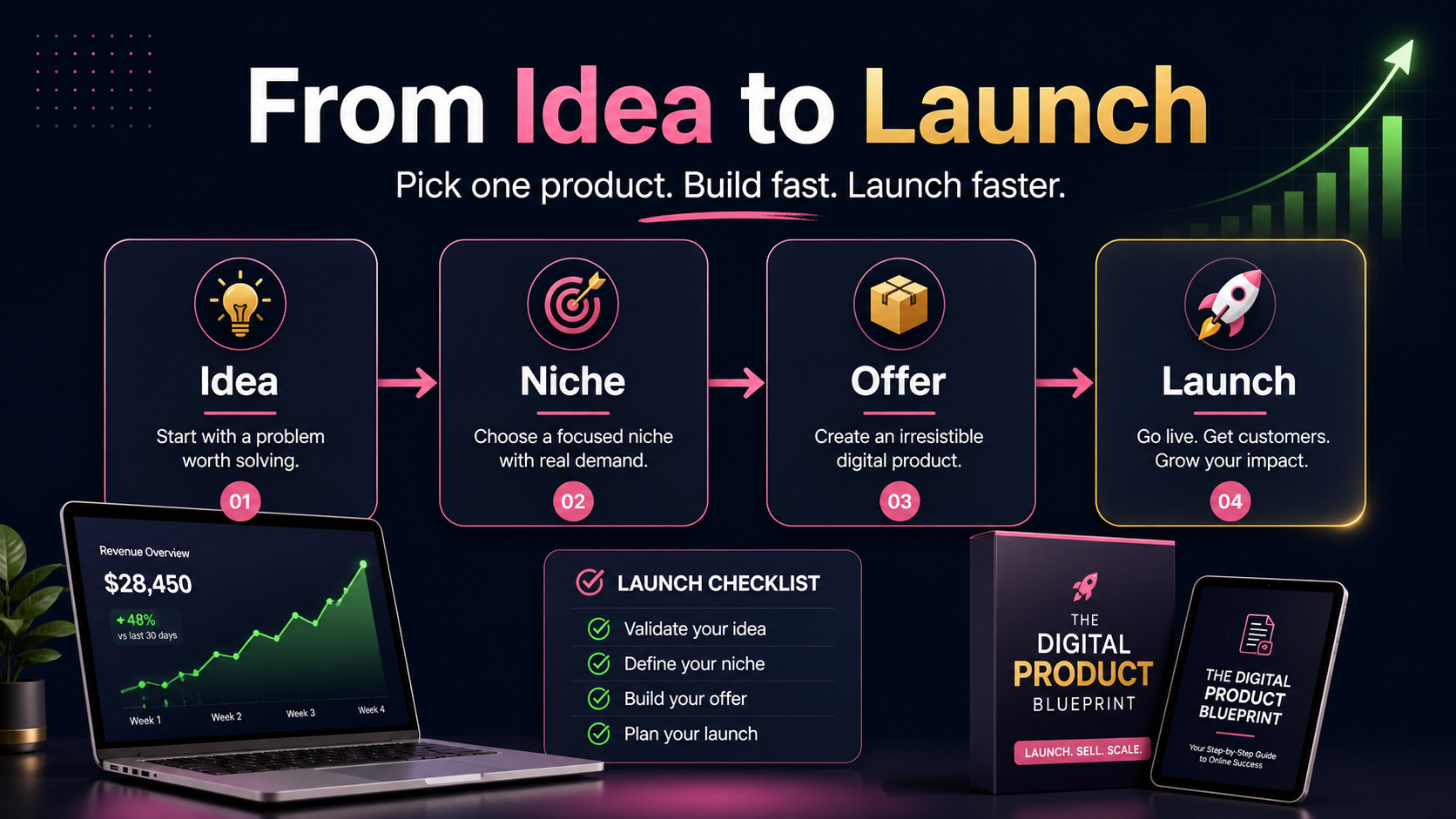 Digital product launch roadmap from idea to launch