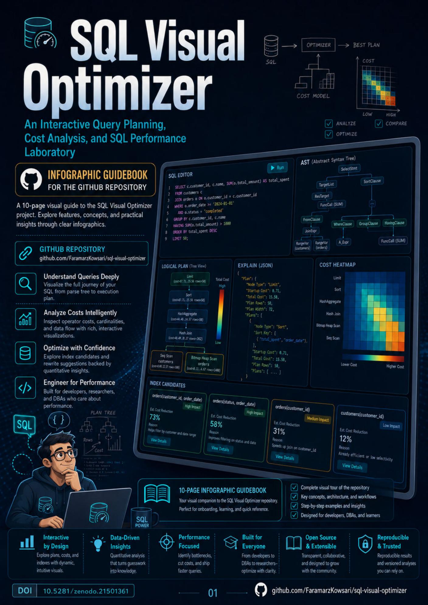 Inside SQL Visual Optimizer infographic guidebook cover