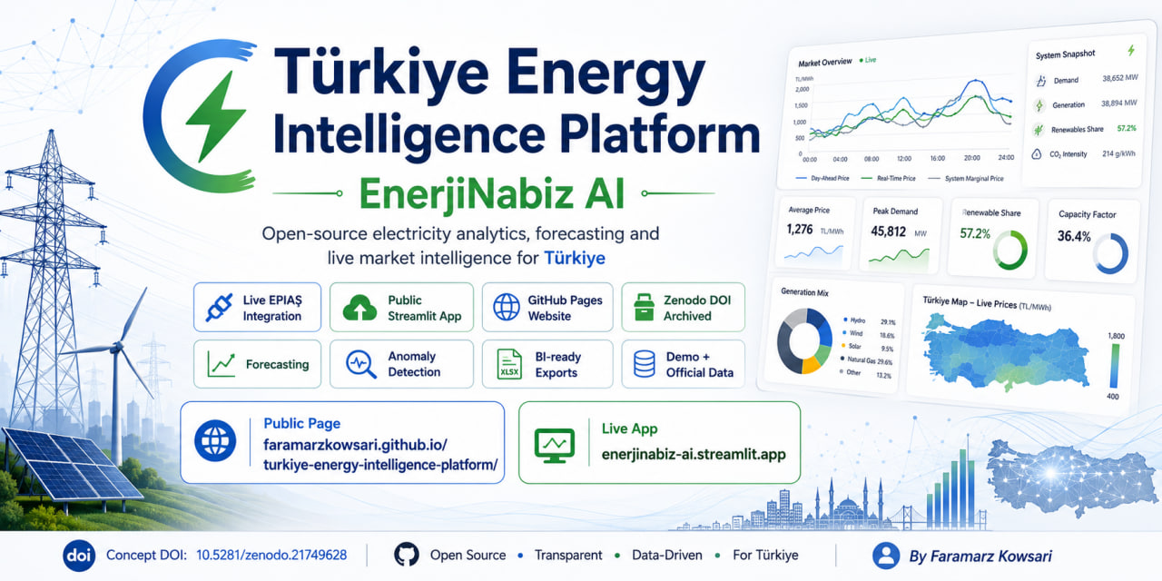 Türkiye Energy Intelligence Platform — EnerjiNabız AI